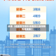 近来【最新限号规则洛阳限行洛阳限号查询表】