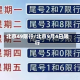 北京49限行/北京9月4日限行