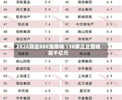 2026民企500强揭晓 110家企业营收超千亿元