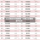 2026民企500强揭晓 110家企业营收超千亿元