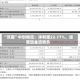 “双面”中创物流：净利增22.77%，经营现金流转负