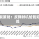 广发策略：反弹时机恰到好处