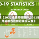 最近【2022成都疫情限行,2022年7月成都各区新冠确诊人数】