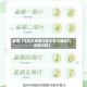 近来【今天大连限行多少号大连这几天限行吗】