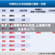 关于【上海限行怎么送货,上海限行怎么送货上门】