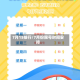 7月15限行/7月份限号时间安排