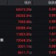 美股收盘：存储板块走弱，大型科技股多数上涨；西部数据跌2.98%，闪迪跌3.50%，亚马逊涨1.94%，苹果涨1.75%