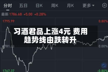 习酒君品上涨4元 费用趋势线由跌转升