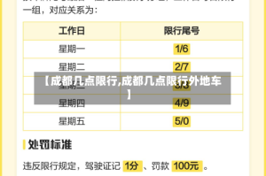 【成都几点限行,成都几点限行外地车】