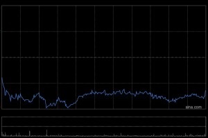 大摩：宁德时代受惠电池反内卷 上半年产能利用率95%远超行业