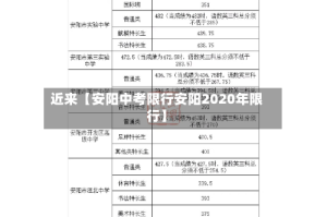近来【安阳中考限行安阳2020年限行】