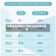 石家庄天日限行/周日石家庄限号查询