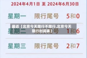 最近【北京今天限行不限行,北京今天限行时间表】