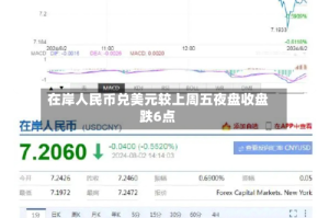在岸人民币兑美元较上周五夜盘收盘跌6点