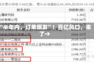 “半年内，订单爆发”！百亿风口，来了→
