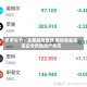 美国股市：主要股指普跌 美债收益率高企令风险资产承压