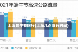 上海端午节限行(上海几点限行时间)