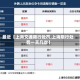 最近【上海交通限行处罚,上海限行处罚一天几次】