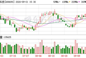 纳微科技定向发行A股股票申请获上交所受理