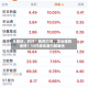 光模块，利好！机构力挺，龙头强势涨停！13只绩优潜力股曝光