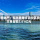 瑞安房地产：拟出售重庆渝中区物业 交易金额2.01亿元