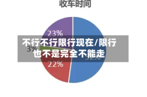不行不行限行现在/限行也不是完全不能走