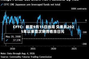 CFTC：截至9月15日当周 交易员2025年以来首次转而看涨日元