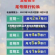 3月限行日期(三月限行车辆限行尾号)