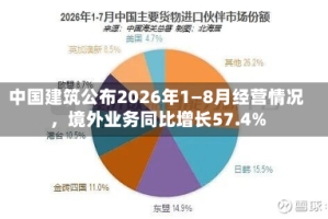 中国建筑公布2026年1—8月经营情况，境外业务同比增长57.4%