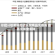 印尼计划明年启动大宗商品交易所 首先交易金属锡
