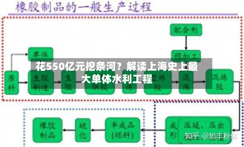 花550亿元挖条河?解读上海史上最大单体水利工程-第1张图片