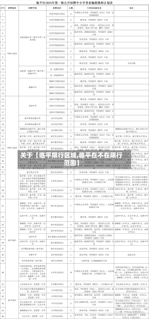 关于【临平限行区域,临平在不在限行范围】-第2张图片
