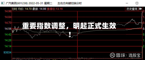 重要指数调整	，明起正式生效！-第1张图片