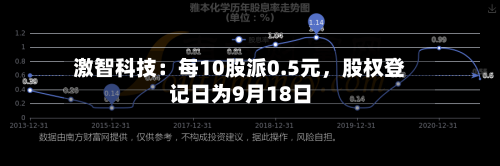 激智科技：每10股派0.5元，股权登记日为9月18日-第2张图片