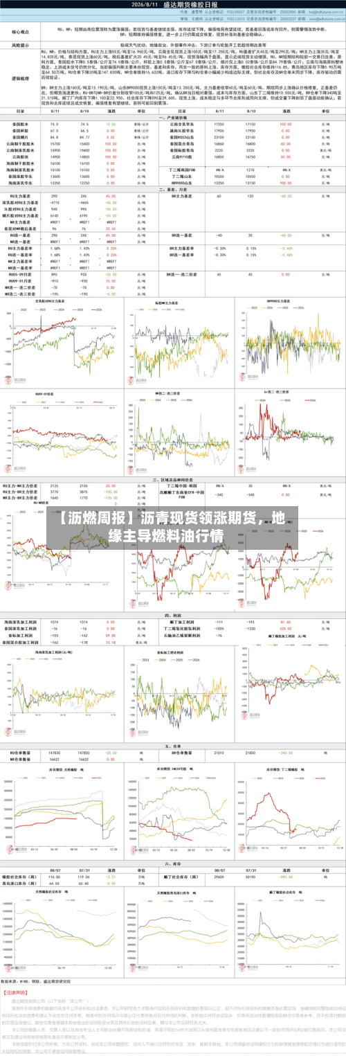 【沥燃周报】沥青现货领涨期货，地缘主导燃料油行情-第1张图片