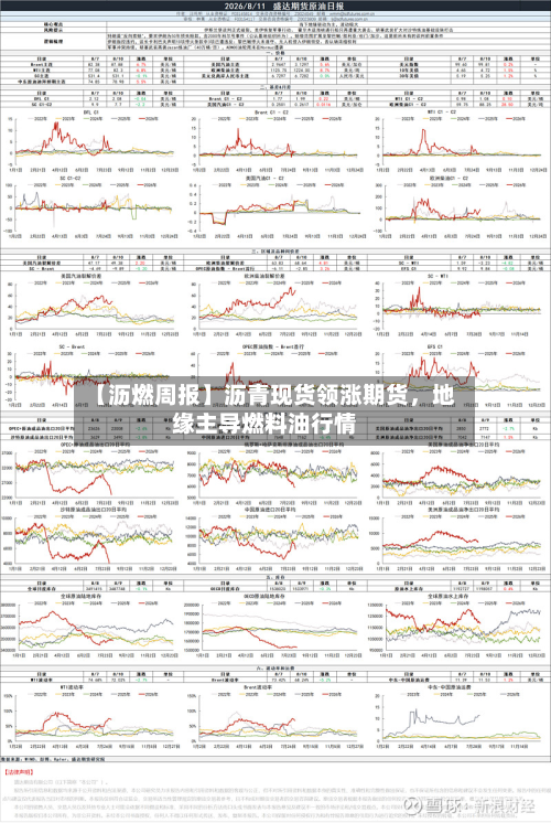 【沥燃周报】沥青现货领涨期货	，地缘主导燃料油行情-第2张图片