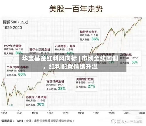 华宝基金红利风向标 | 市场全线回调，红利配置情绪升温-第1张图片