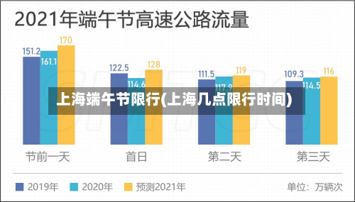 上海端午节限行(上海几点限行时间)-第1张图片