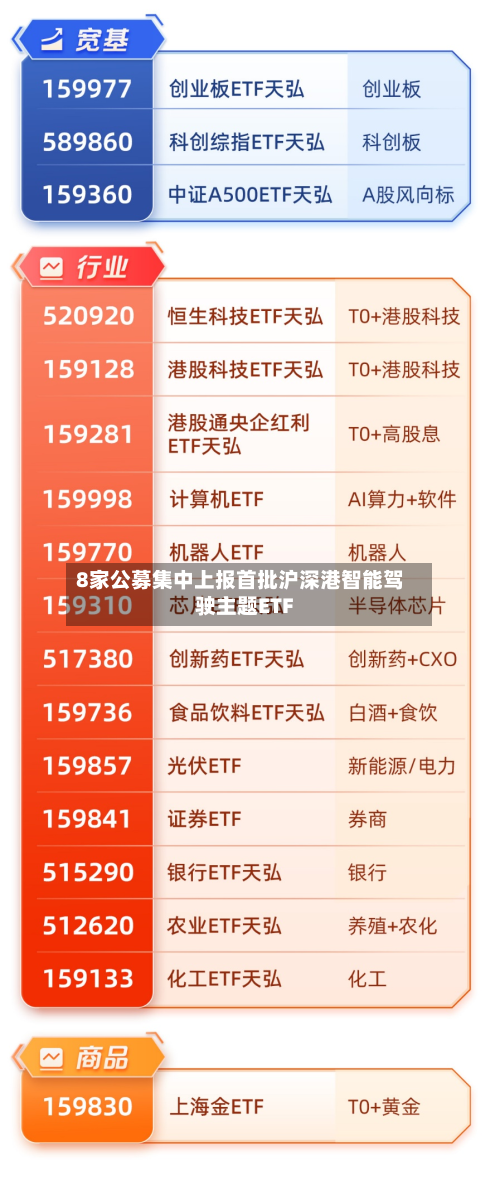 8家公募集中上报首批沪深港智能驾驶主题ETF-第1张图片