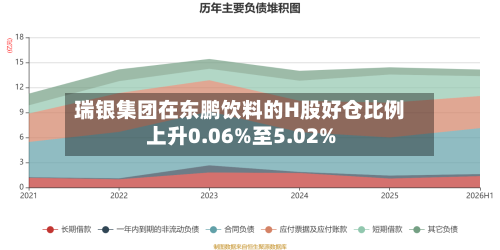 瑞银集团在东鹏饮料的H股好仓比例上升0.06%至5.02%-第1张图片