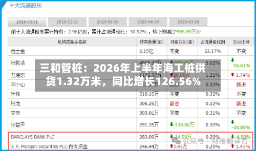 三和管桩：2026年上半年海工桩供货1.32万米，同比增长126.56%-第1张图片
