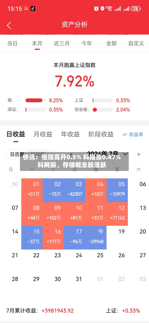 快讯：恒指高开0.5% 科指涨0.47% 科网股、存储概念股活跃-第1张图片