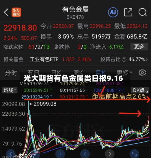 光大期货有色金属类日报9.16-第1张图片