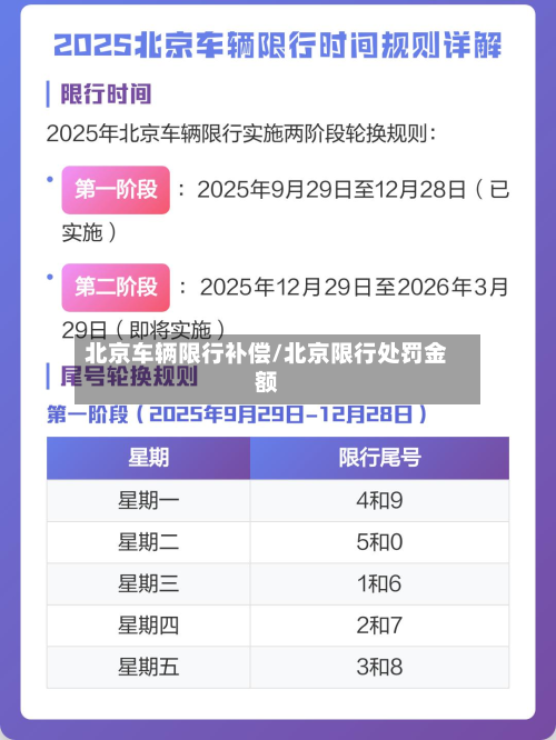 北京车辆限行补偿/北京限行处罚金额-第2张图片