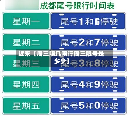 近来【周三限几限行周三限号是多少】-第3张图片