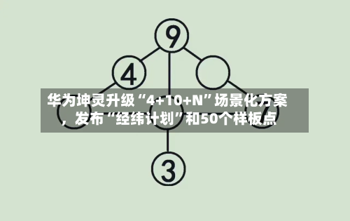 华为坤灵升级“4+10+N”场景化方案，发布“经纬计划	”和50个样板点-第1张图片