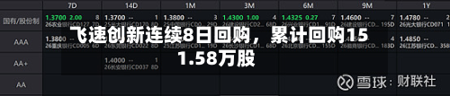 飞速创新连续8日回购，累计回购151.58万股-第2张图片
