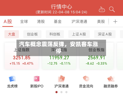 汽车概念震荡反弹，安凯客车涨停-第2张图片