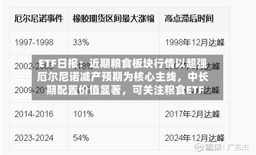 ETF日报：近期粮食板块行情以超强厄尔尼诺减产预期为核心主线	，中长期配置价值显著，可关注粮食ETF-第1张图片