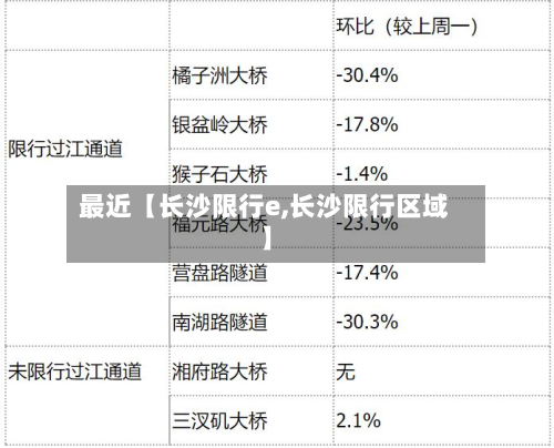 最近【长沙限行e,长沙限行区域】-第1张图片